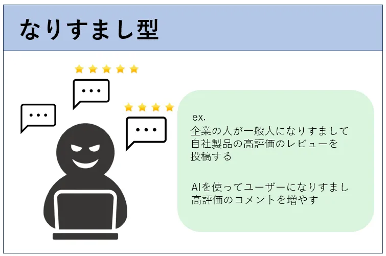 なりすまし型